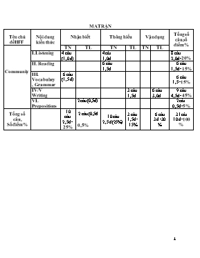 Đề kiểm tra một tiết Tiếng anh lớp 6 lần 2 - Năm học 2014-2015 - Trường THCS An Thới
